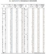 季度是认购二手房的最好机会