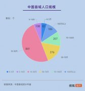 2021年长儿园正在园人数较之前削减了13.06万